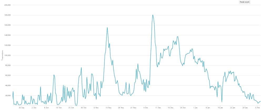 Memepool Size of Bitcoin
