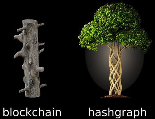 Hashgraph vs Blockchain