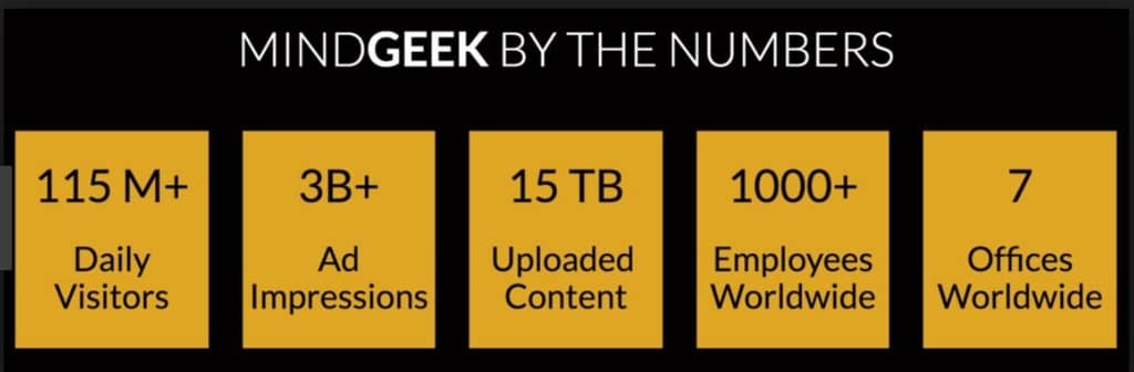 Mindgeek By the Numbers