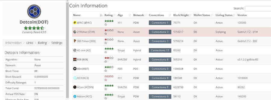 Cryptopia Coininfo