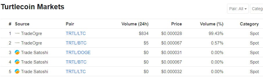 TRTL Markets