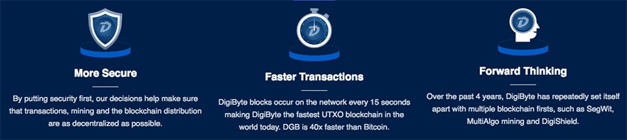 Digibyte Benefits