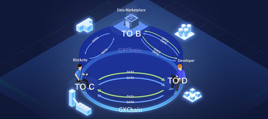 GXChain Network Overview