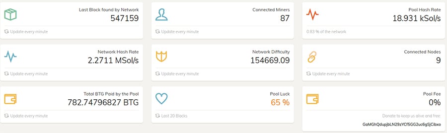 Pool.Gold mining pool stats