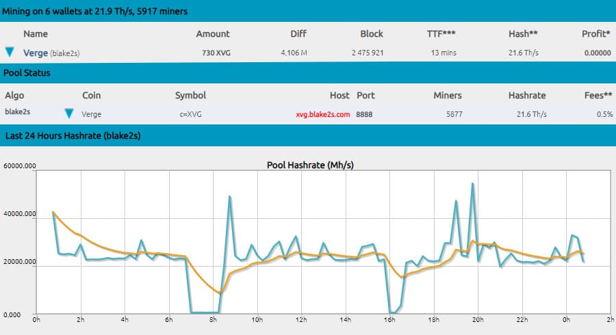 CryptoCartel Blake2S Verge Mining Pool Stats
