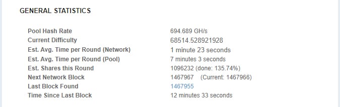 Monacoin Miningpoolhub Stats
