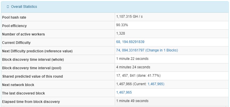 VIPPool MONA Stats