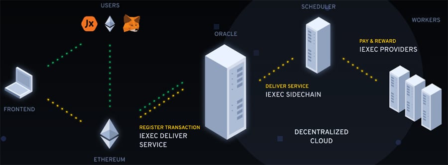 iExec Blockchain Overview