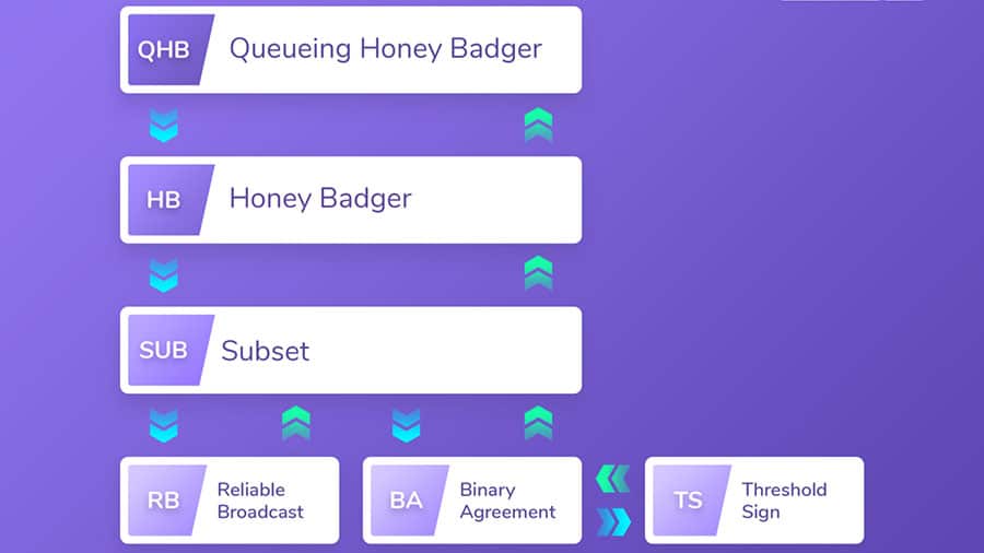 Honey Badger BFT POA