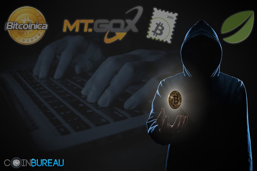 Biggest Bitcoin Hacks: 8 of The Largest Breaches in History