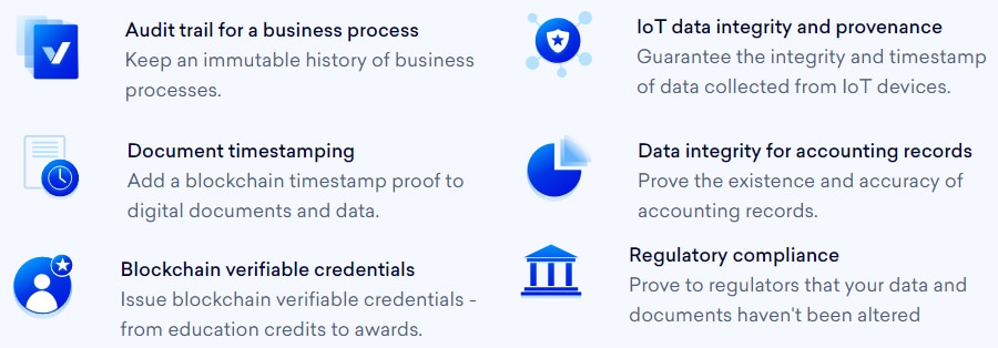 Tierion use cases