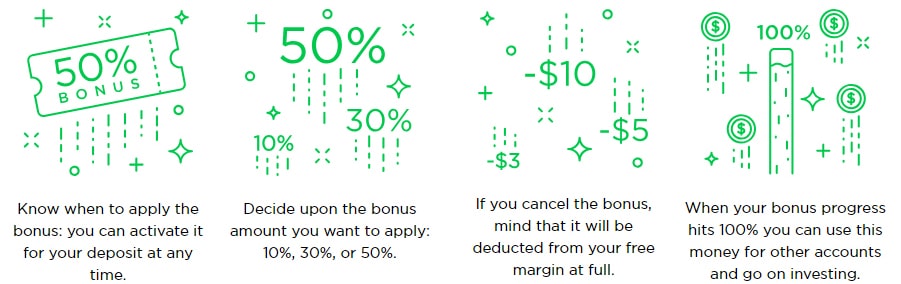 Managing Bonus OctaFX