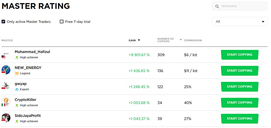 OctaFX Traders to Copy