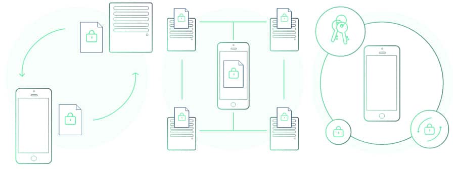 Edge Wallet Security