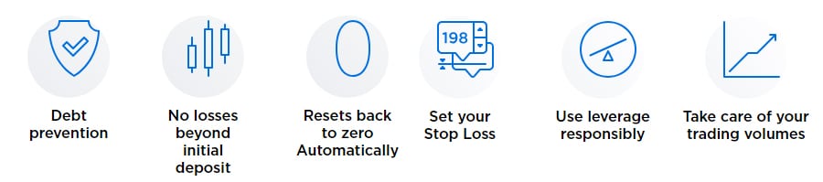 Leverage Protection Octa