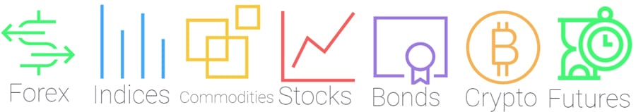 IC Markets Asset Class