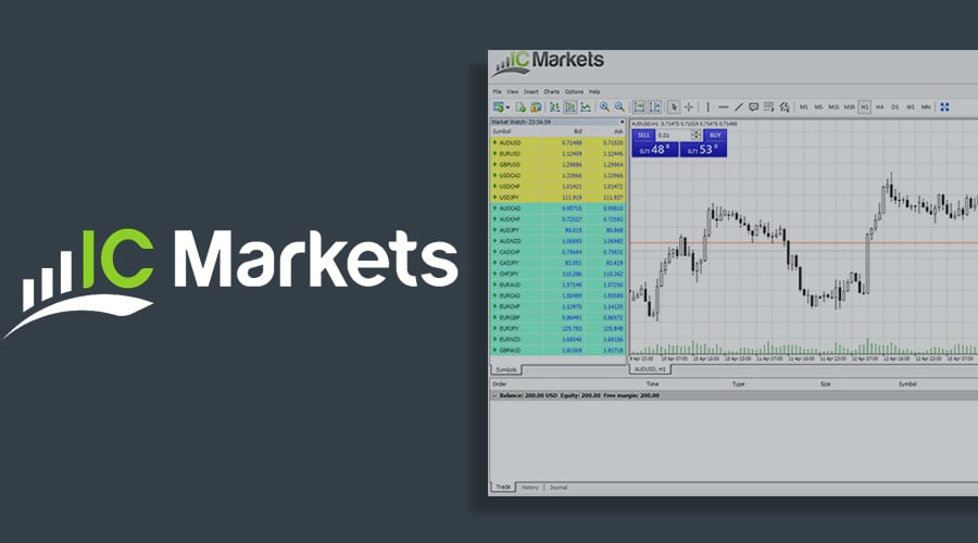 IC Markets Review: Complete Broker Overview