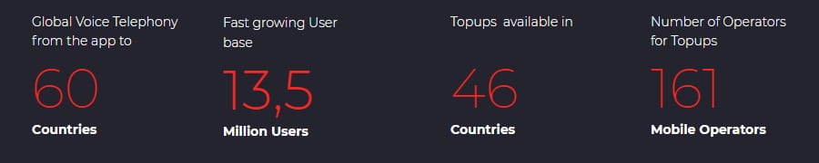 Dent Key Figures 2019