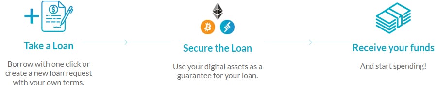 ETHLend Lending Example