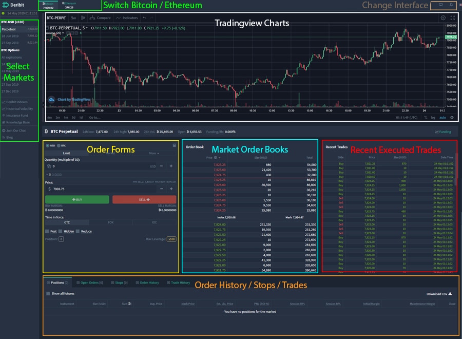 Deribit Futures Exchange