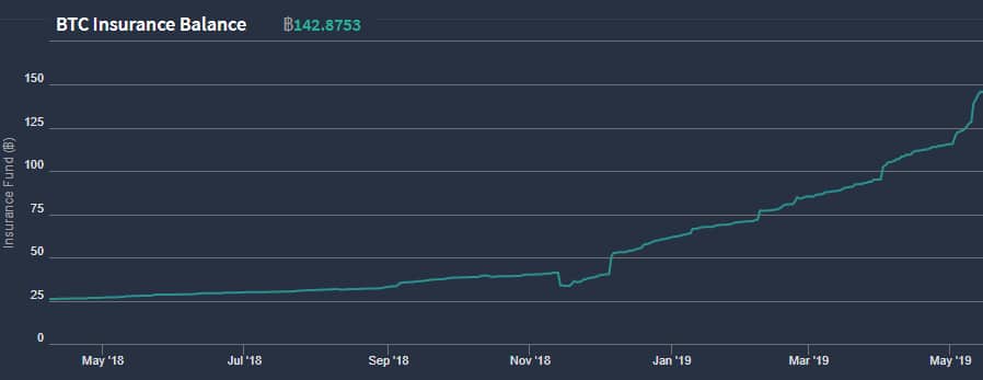 Deribit Insurance Fund