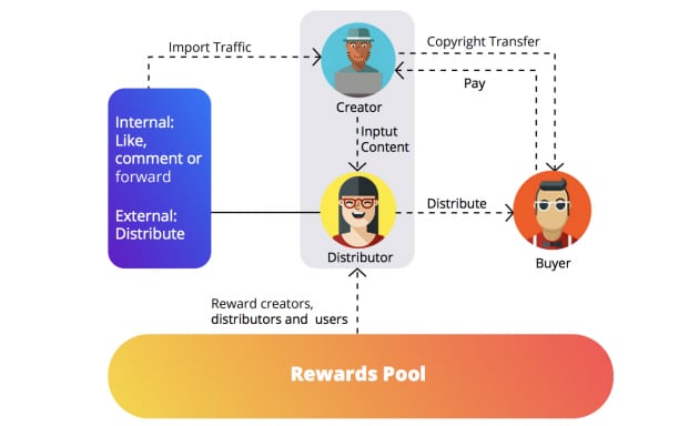 Purchasing IP Contentos