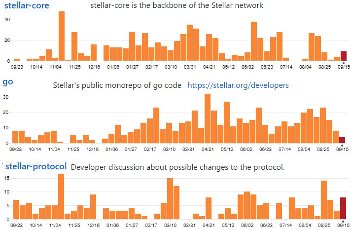 Stellar GitHub