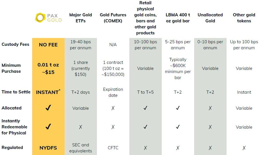 PAX GOLD Benefits