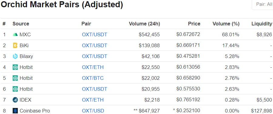 OXT Markets