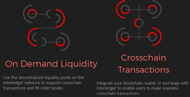 Use Cases for Kava