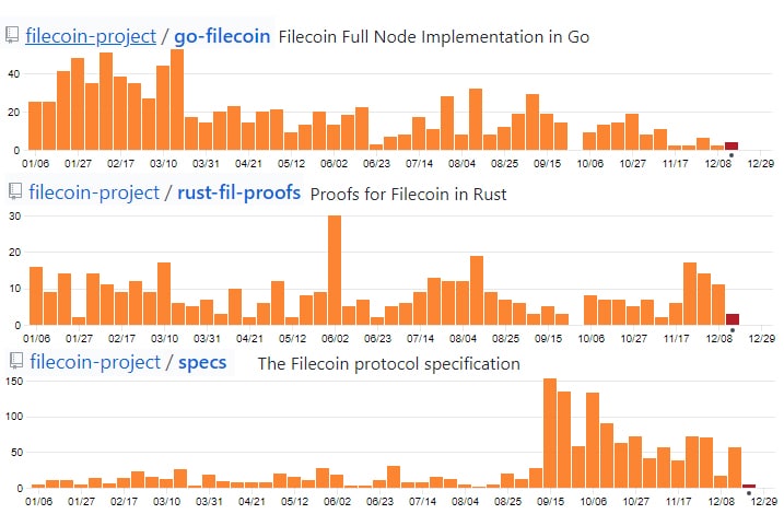 Filecoin GitHub