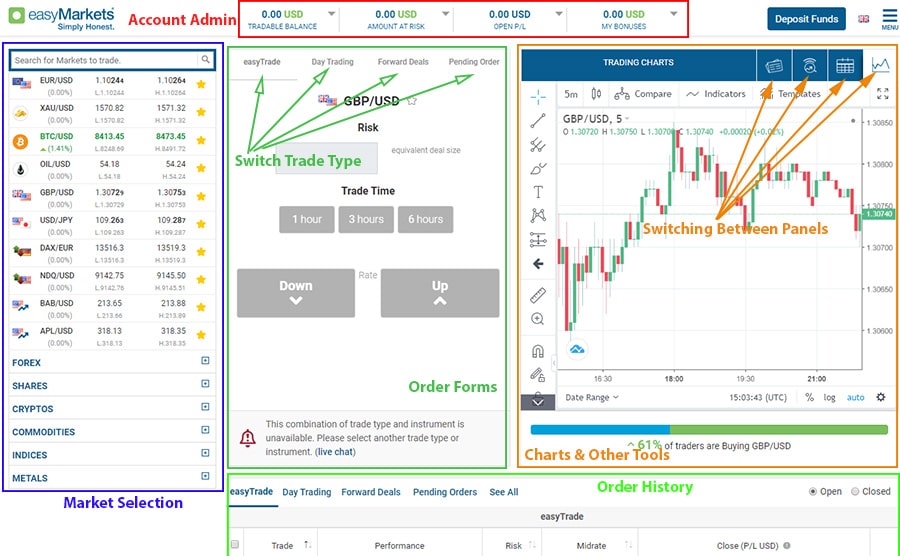 Easy Markets Web Platform
