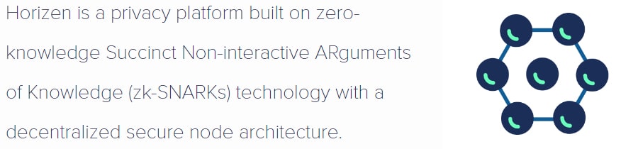 Horizen Zero Knowledge Proofs