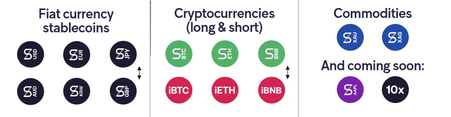 Assets Trade Synthetix