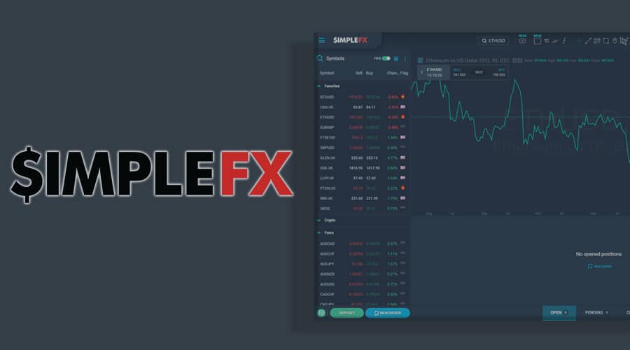 SimpleFX Review 2023: Complete Broker Overview
