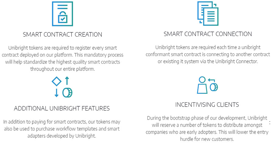 Unibright Token Features