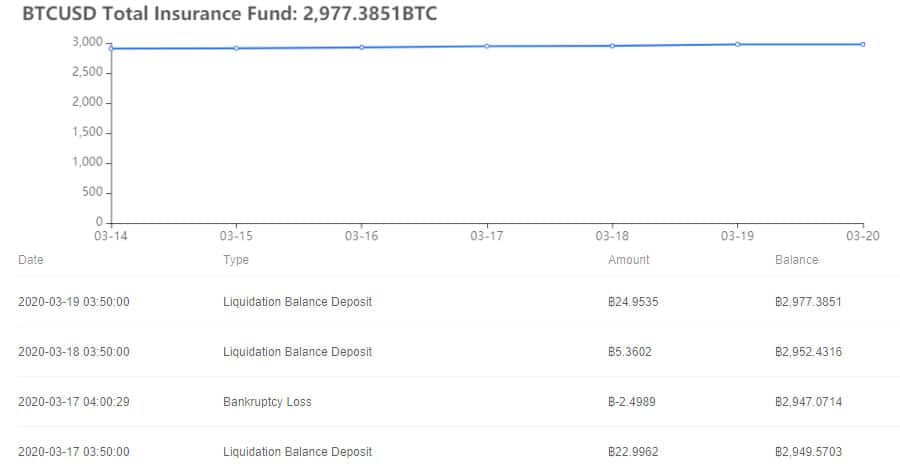 Okex Insurance