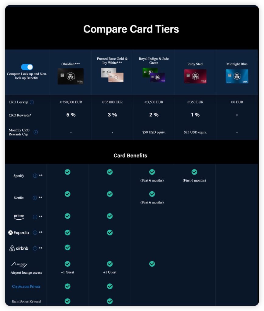 CRO card