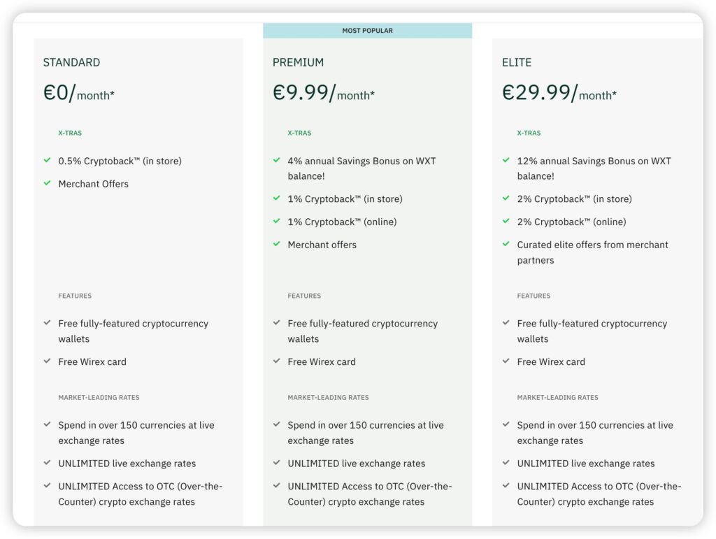 Wirex Fees