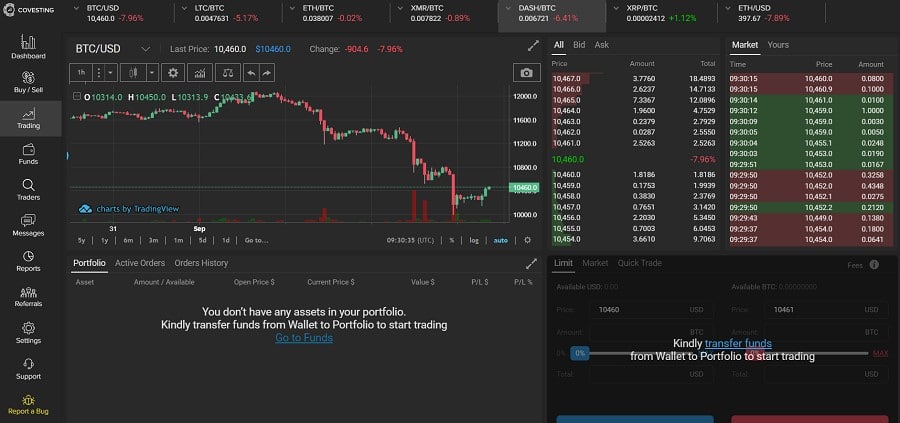Covesting Platform