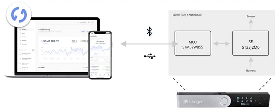 Ledger Live Security