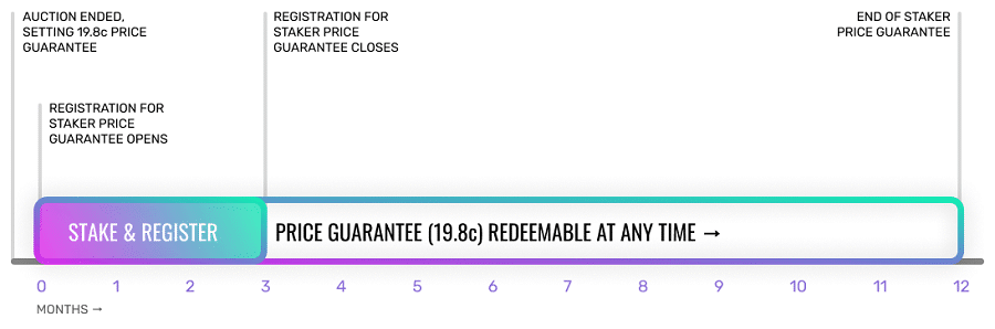 Solana Staking Guarantee