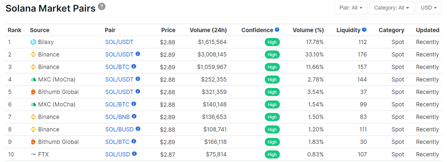 Solana Cryptocurrency Exchange