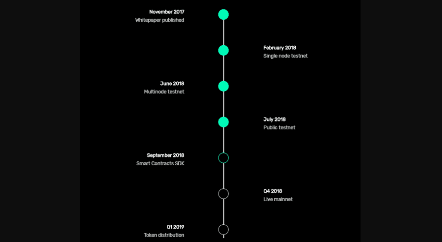 Solana Old Roadmap