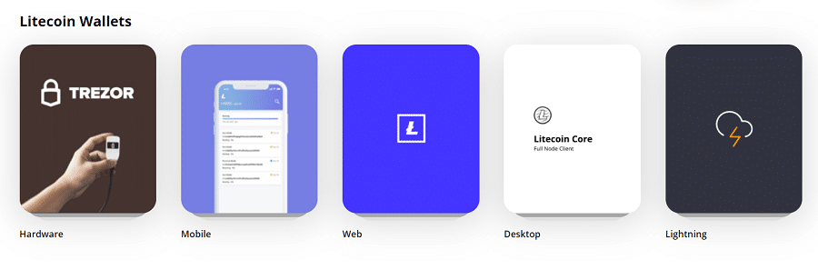 Litecoin Wallets 