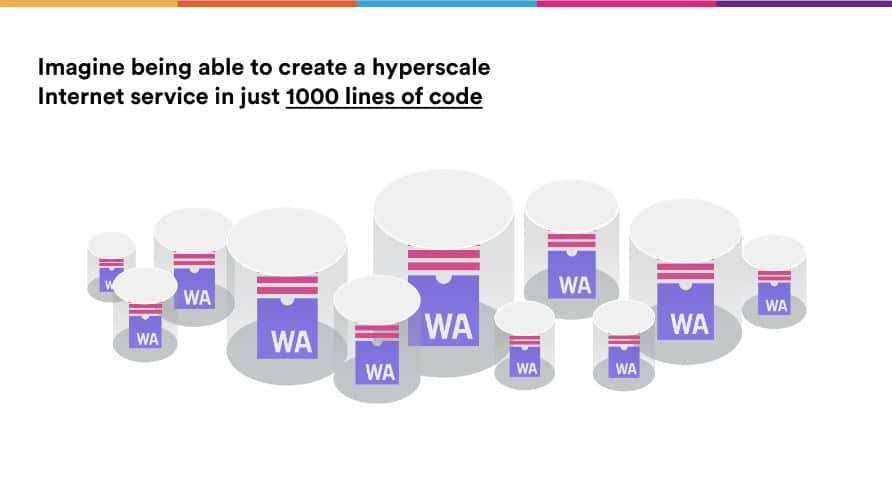 1000 Lines of Code