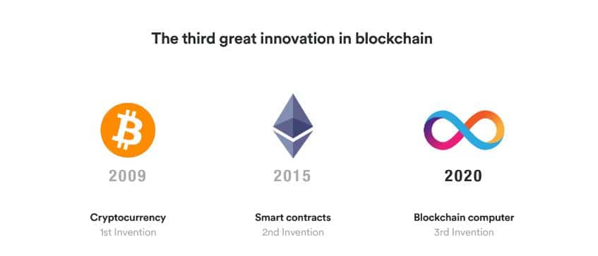 Blockchain Innovation