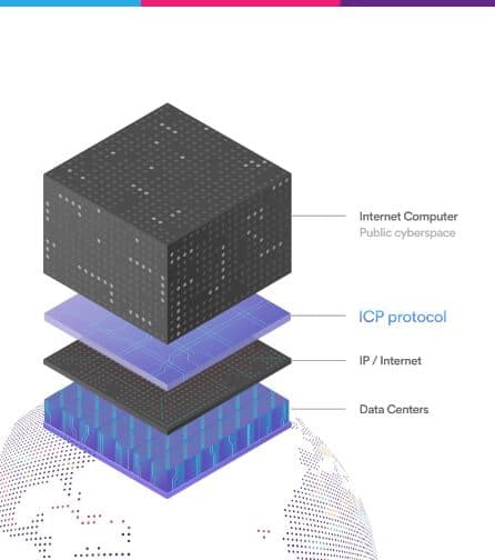 ICP Protocol