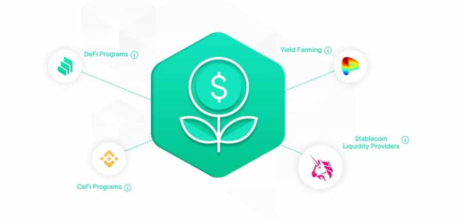 Smart Yield Process