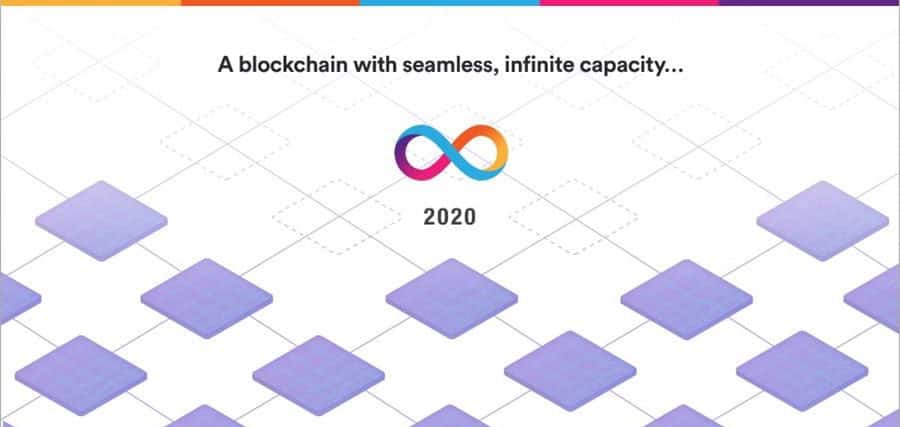 Dfinity Subnets